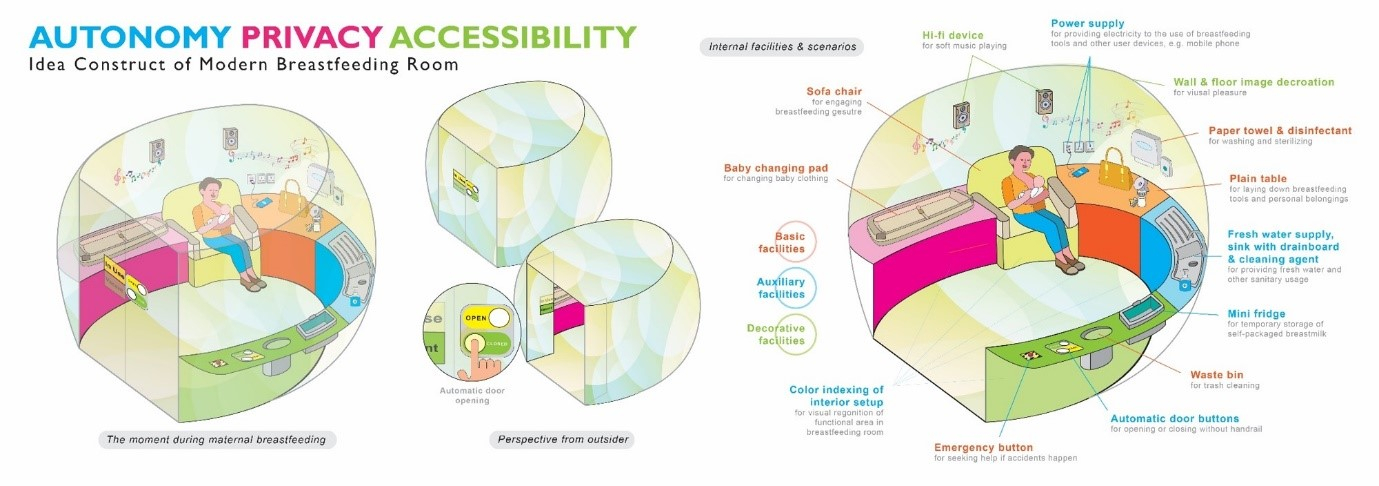Breastfeeding Room Design Competition Winners Announcement | Latest ...