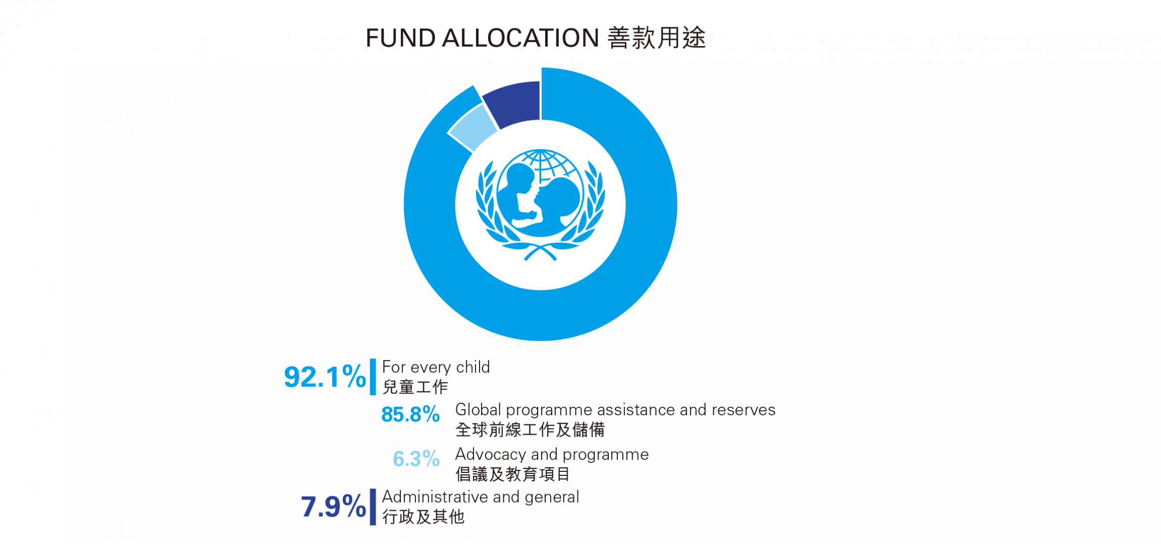 Self Photos / Files - UNICEF-2022AR-Layout-P27-v1c