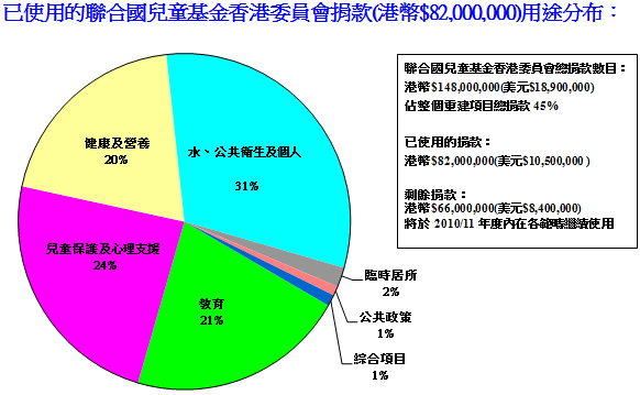 piechart512_c